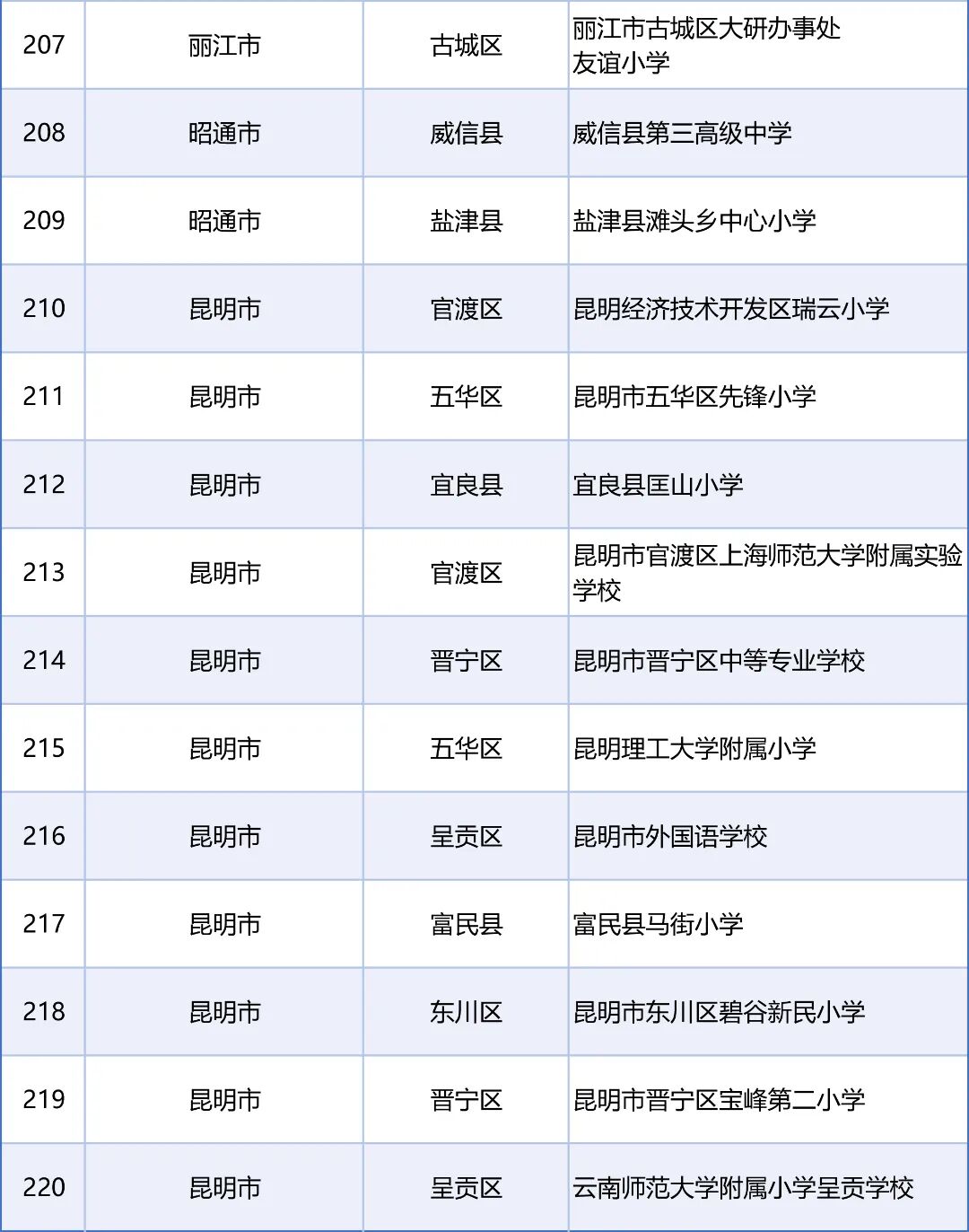 昆明广播电视台经济生活频道