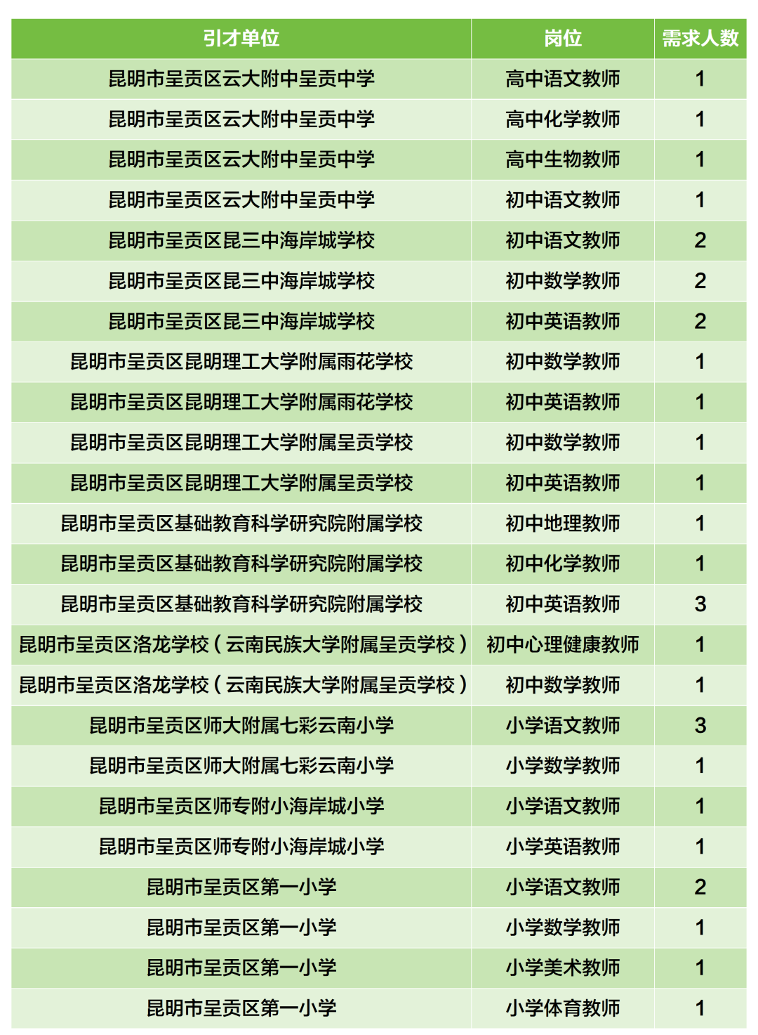 昆滇教育