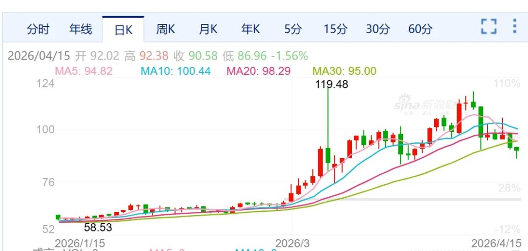 掌上春城微信