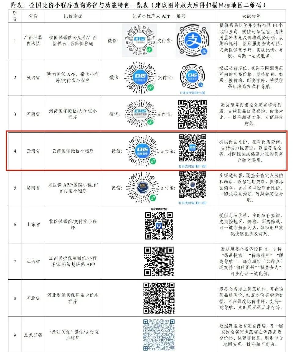 健康昆明