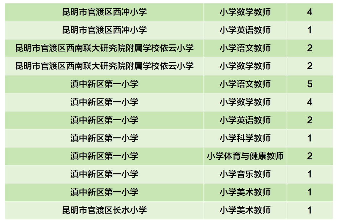 昆滇教育