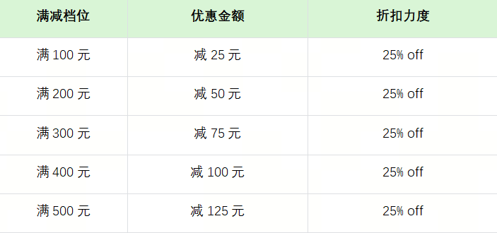 FM954昆明汽车音乐广播