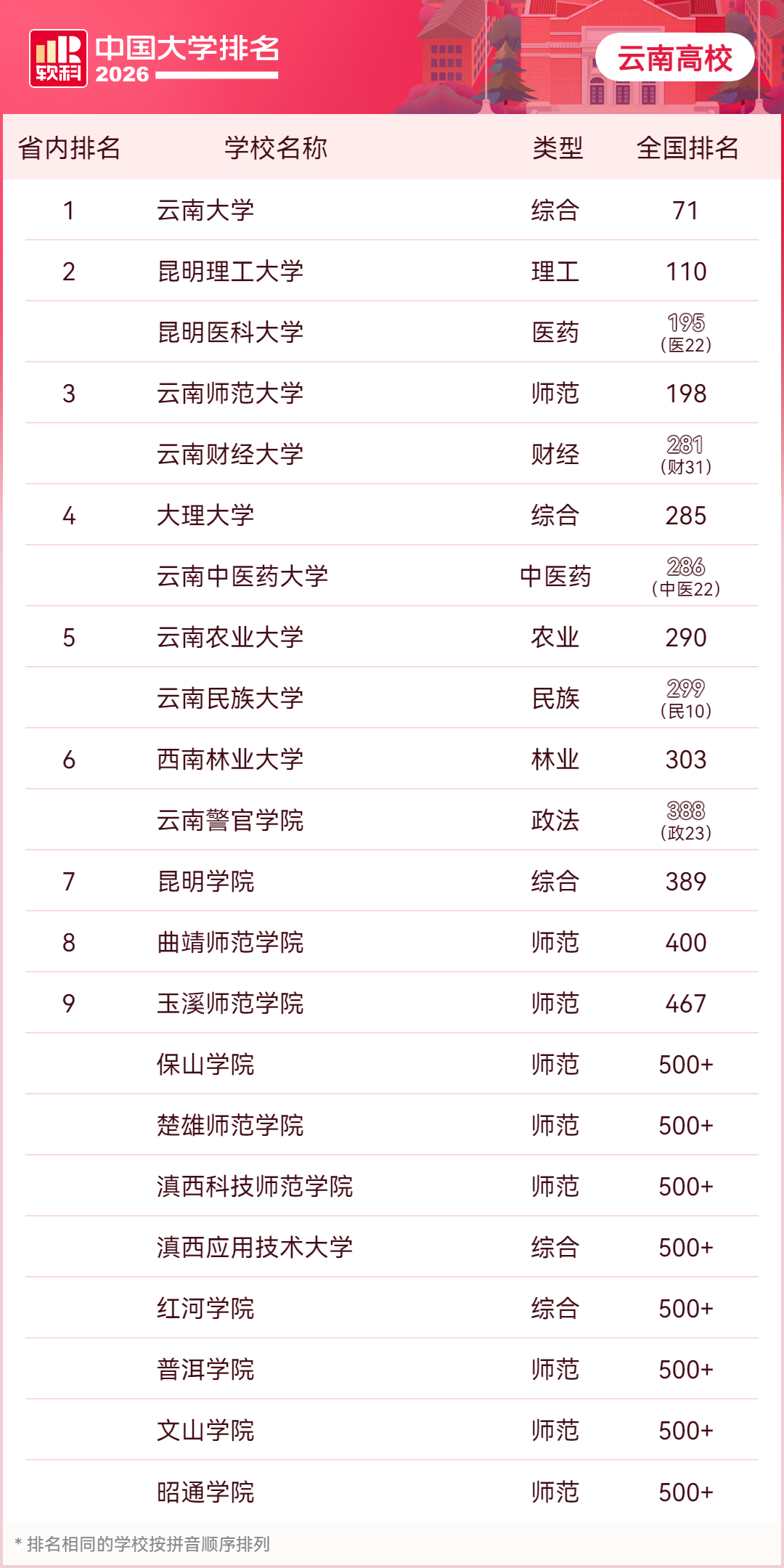 掌上春城