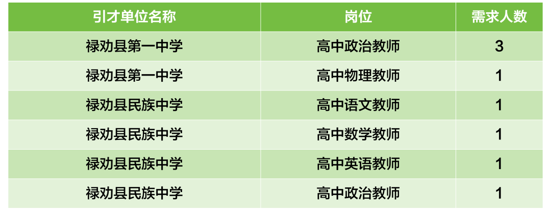 昆滇教育
