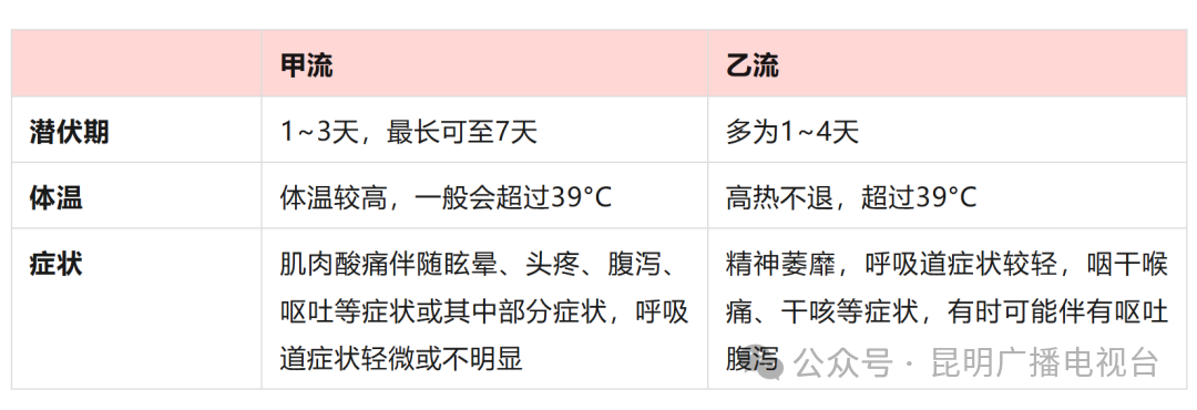 掌上春城微信