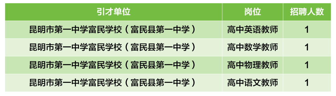 昆滇教育