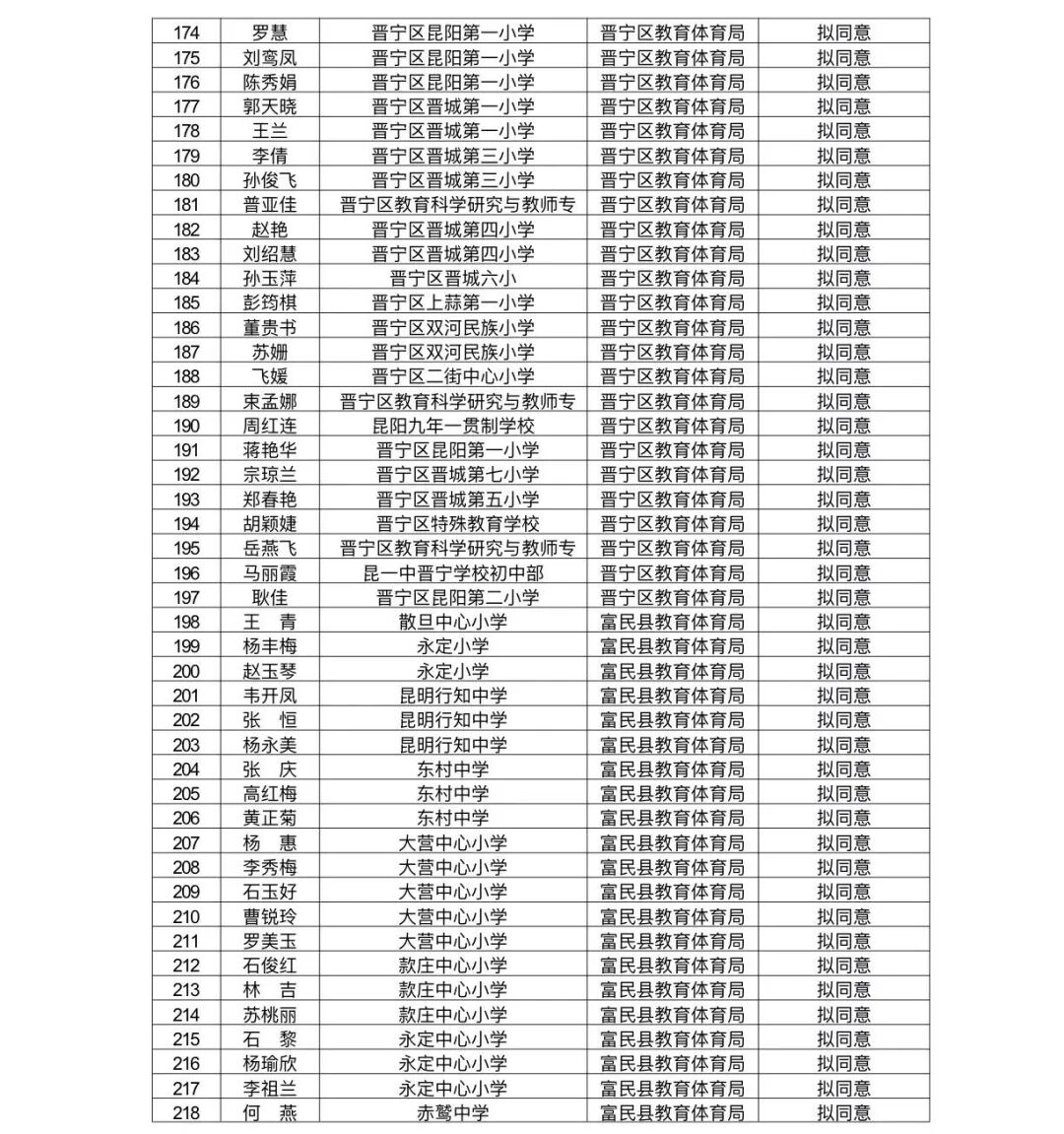 昆滇教育
