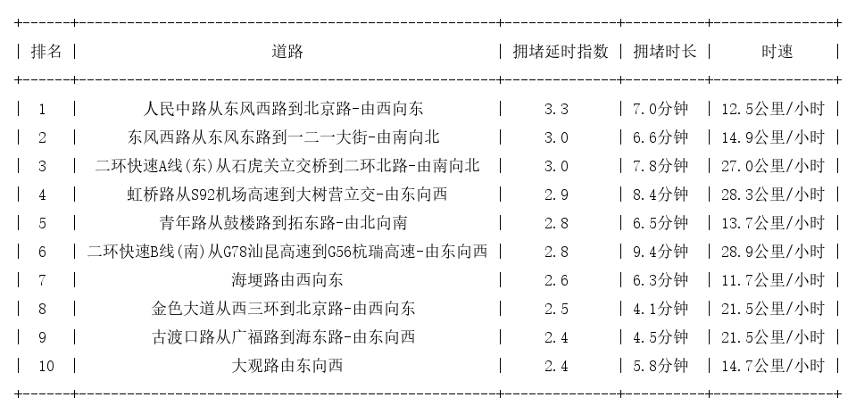 04月23日18时, 昆明晚高峰路况