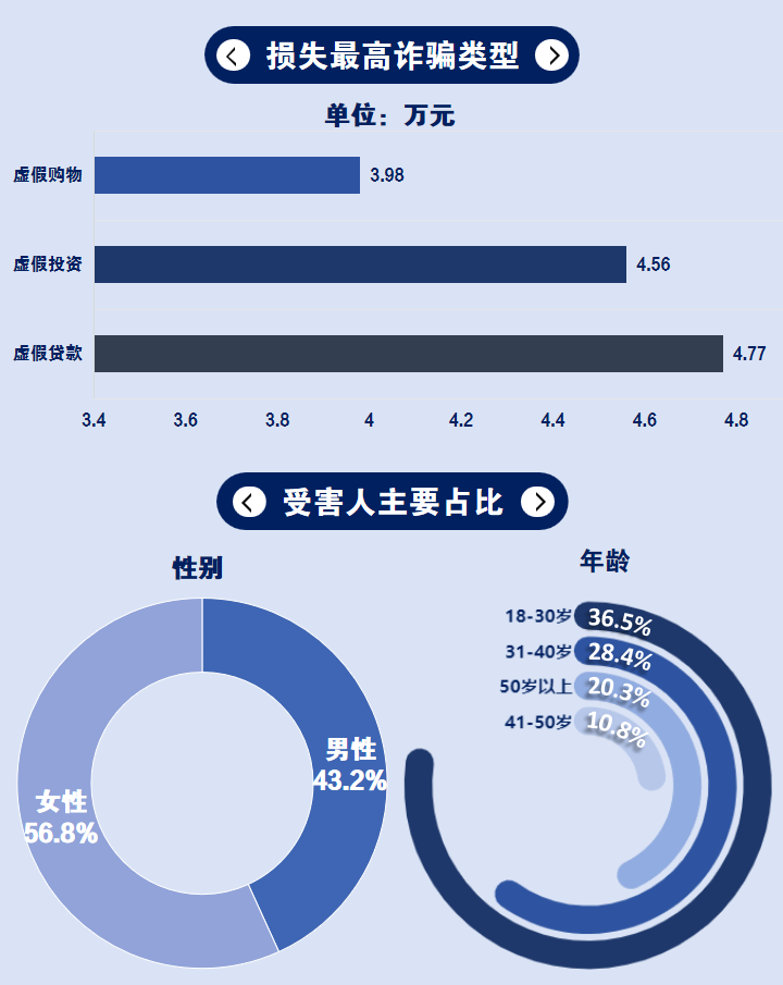 8099999街头巷尾微信