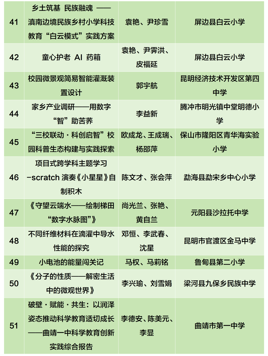昆滇教育