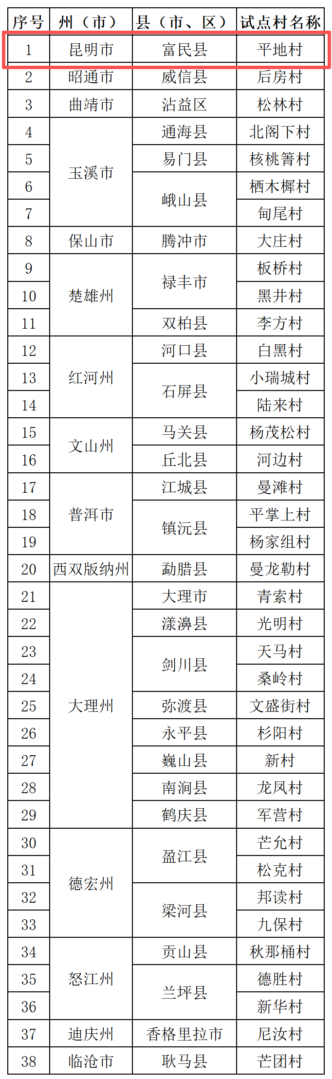 昆明这一村落拟列入云南省传统村落特色保护区试点村名单