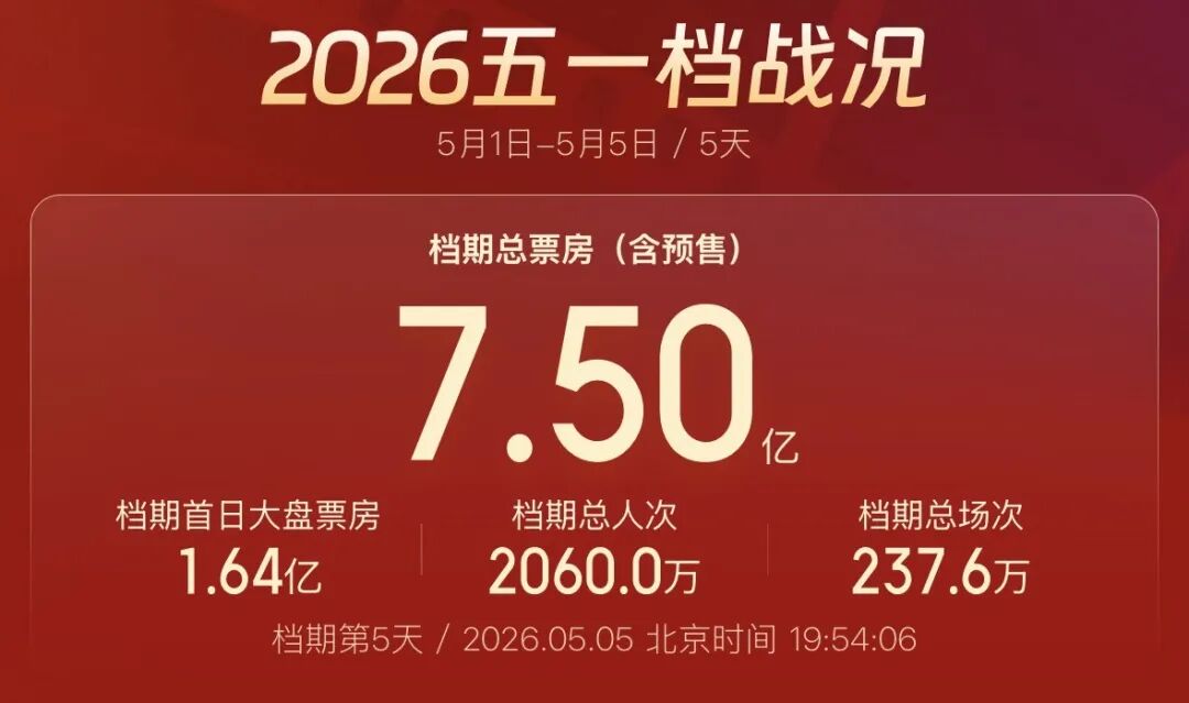 都市时报