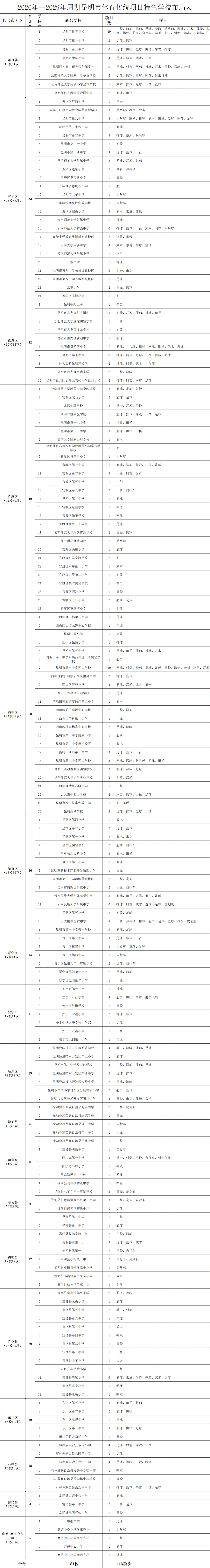 都市时报教育