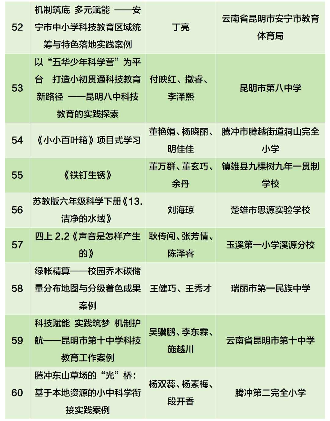 昆滇教育