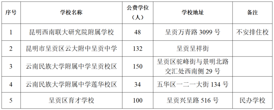 昆滇教育