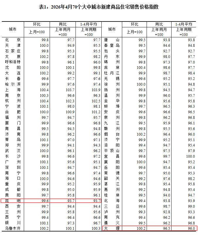 昆明广播电视台
