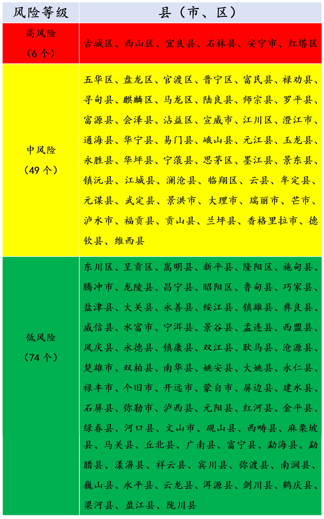 昆明广播电视台