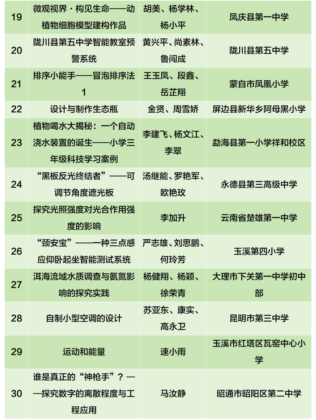 昆滇教育