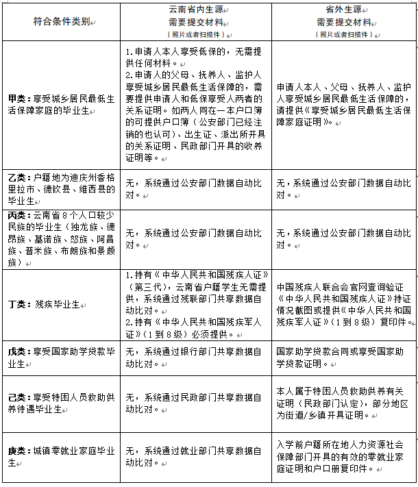 8099999街头巷尾微信