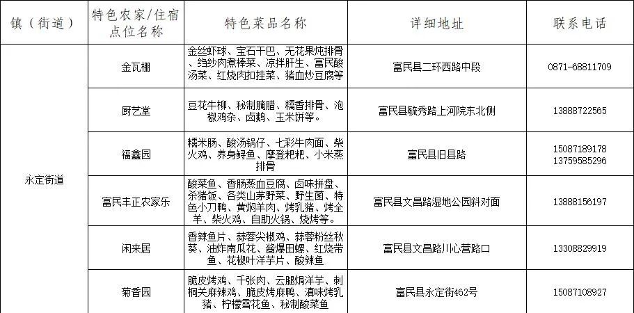 街头巷尾