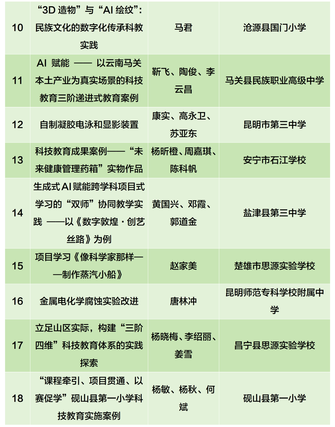 昆滇教育