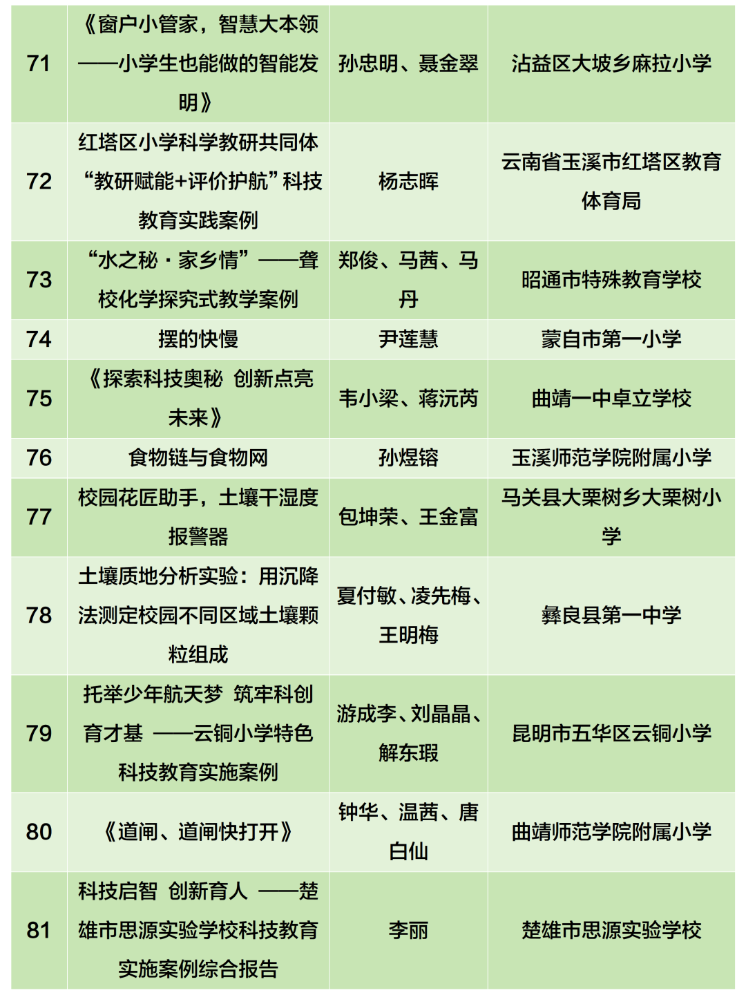 昆滇教育