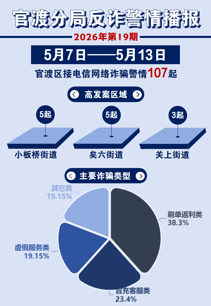 8099999街头巷尾微信