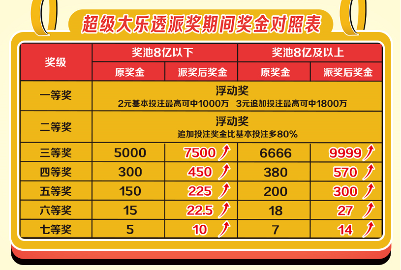 都市时报