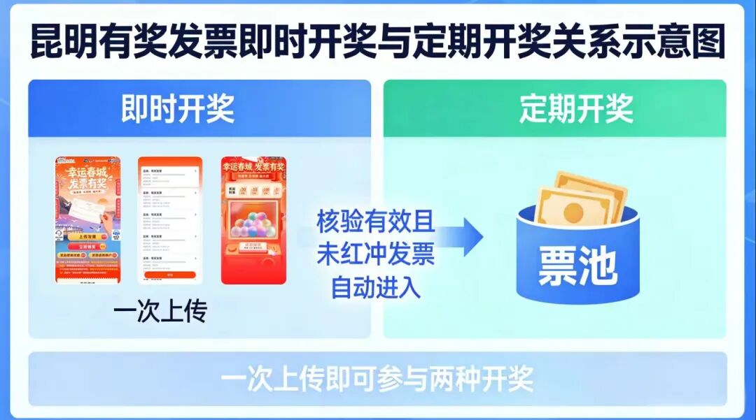 掌上春城微信