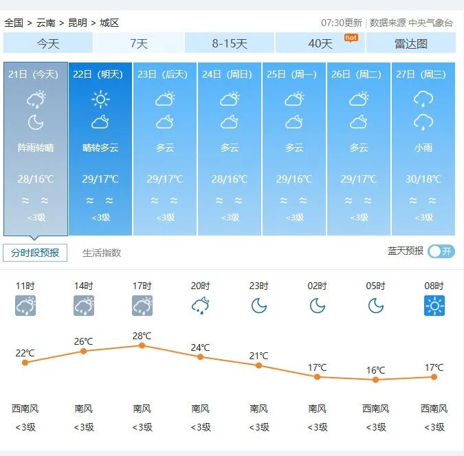 FM954昆明汽车音乐广播