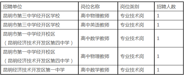 昆滇教育