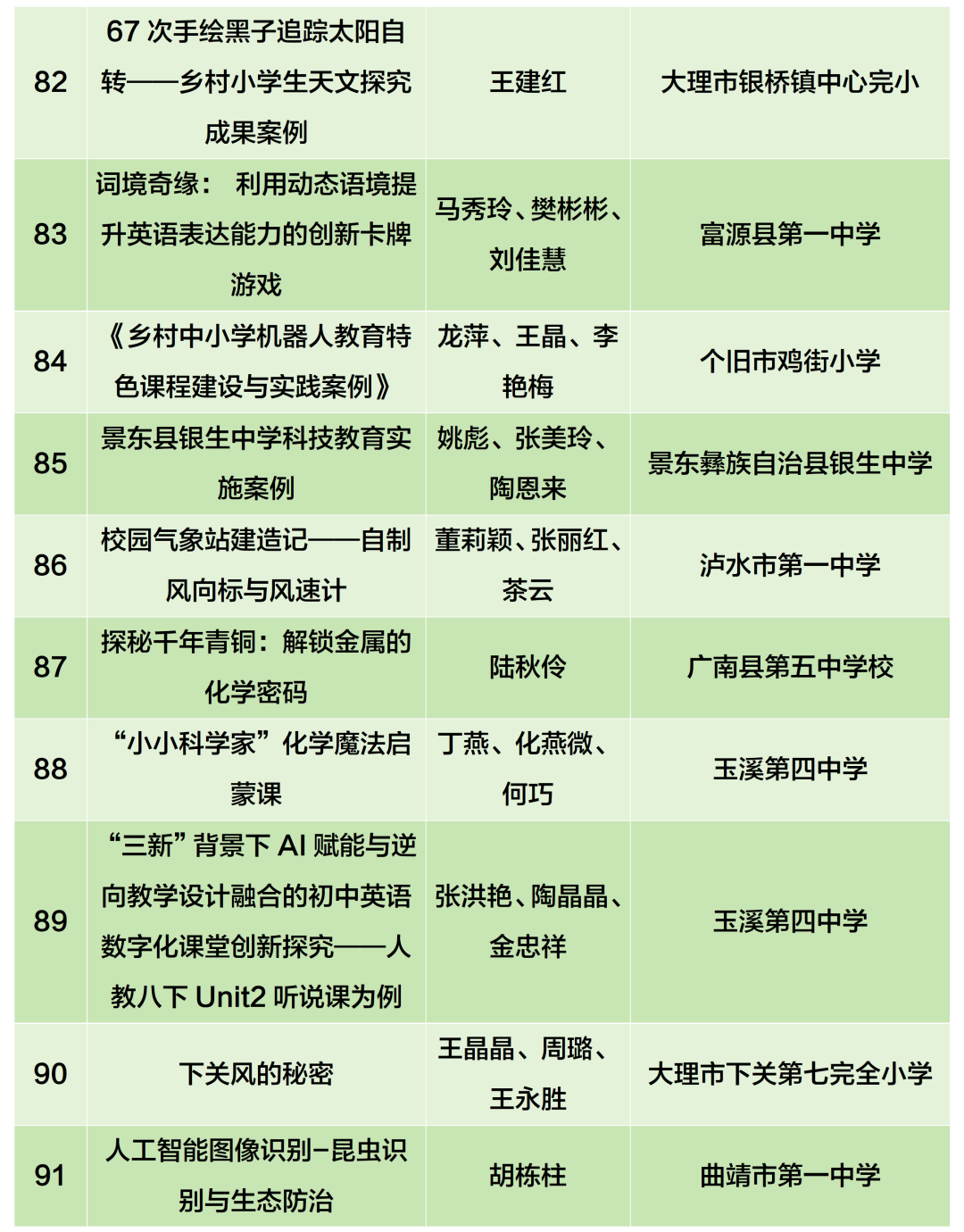 昆滇教育
