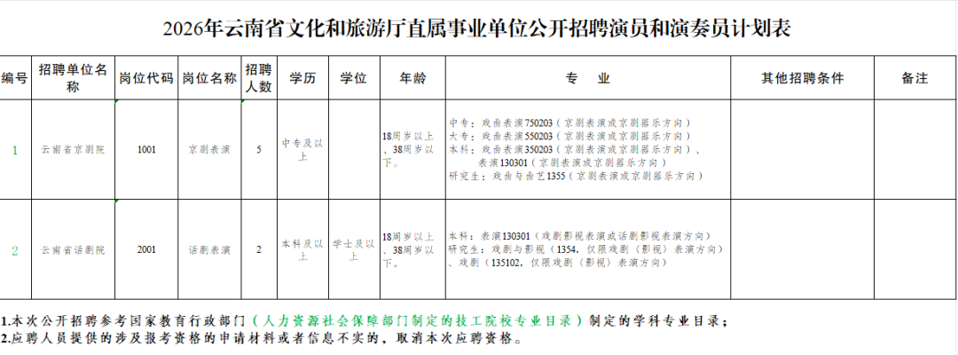 昆明广播电视台