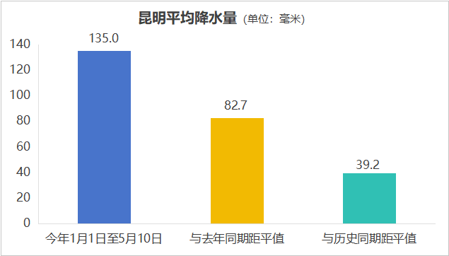 都市时报