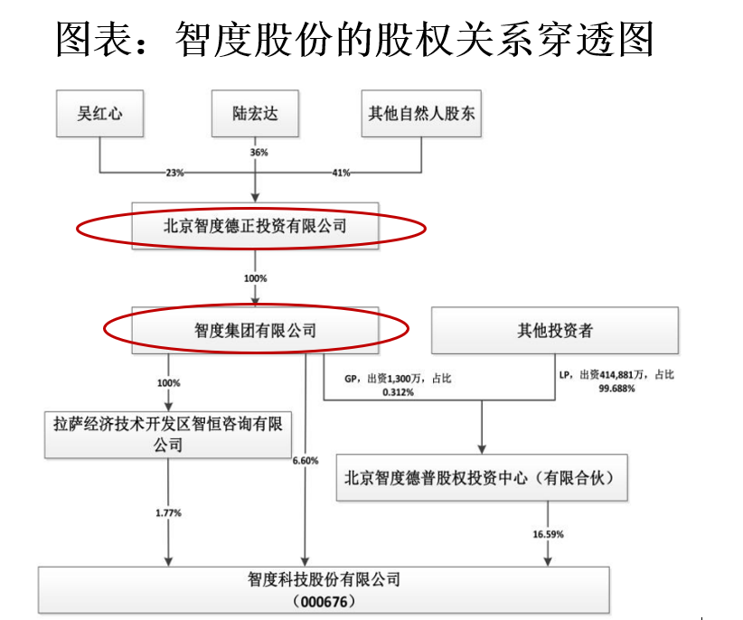 都市时报