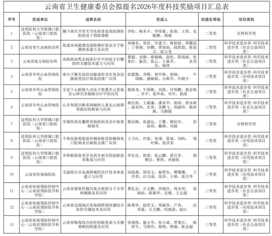 健康昆明
