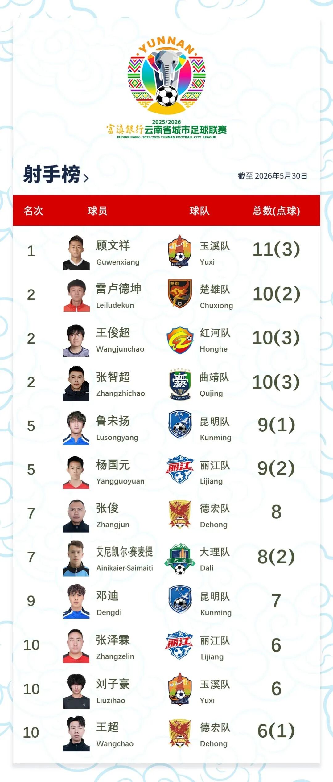 8099999街头巷尾微信