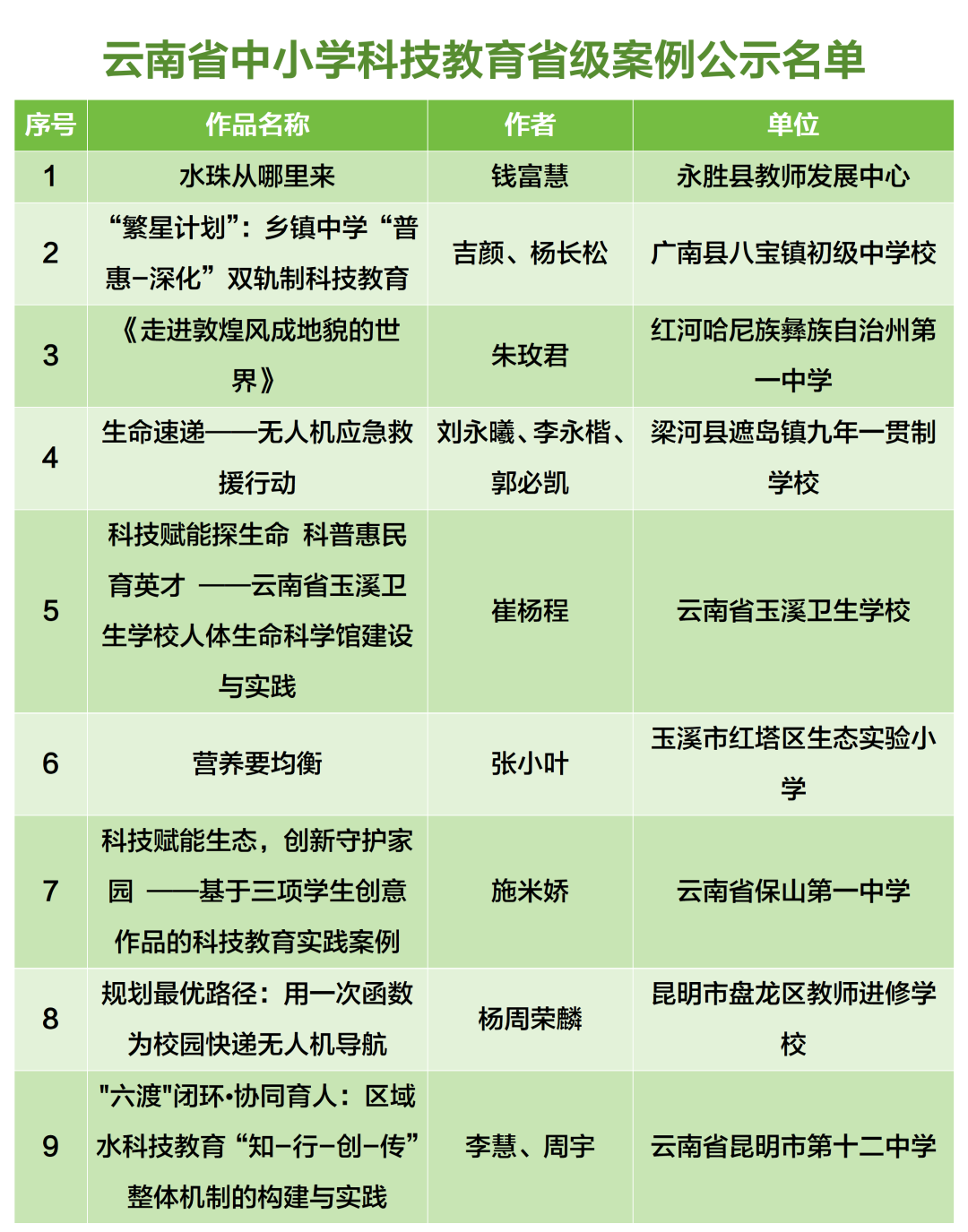 昆滇教育