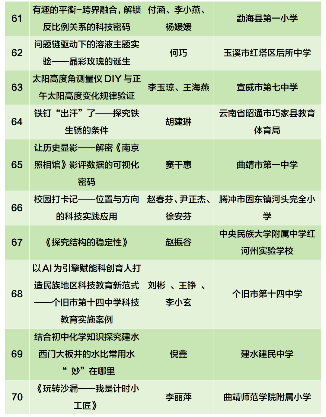 昆滇教育