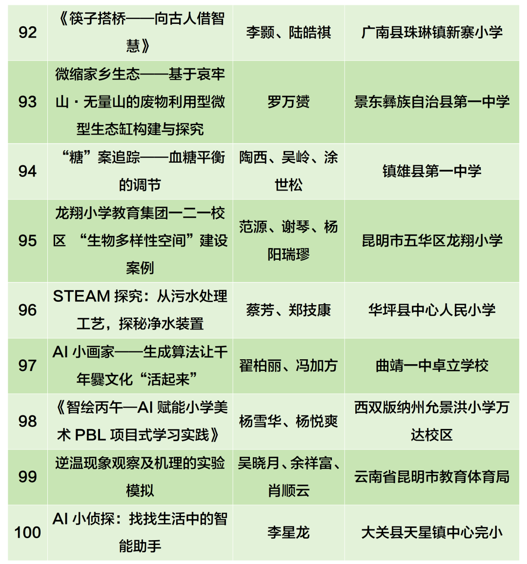 昆滇教育