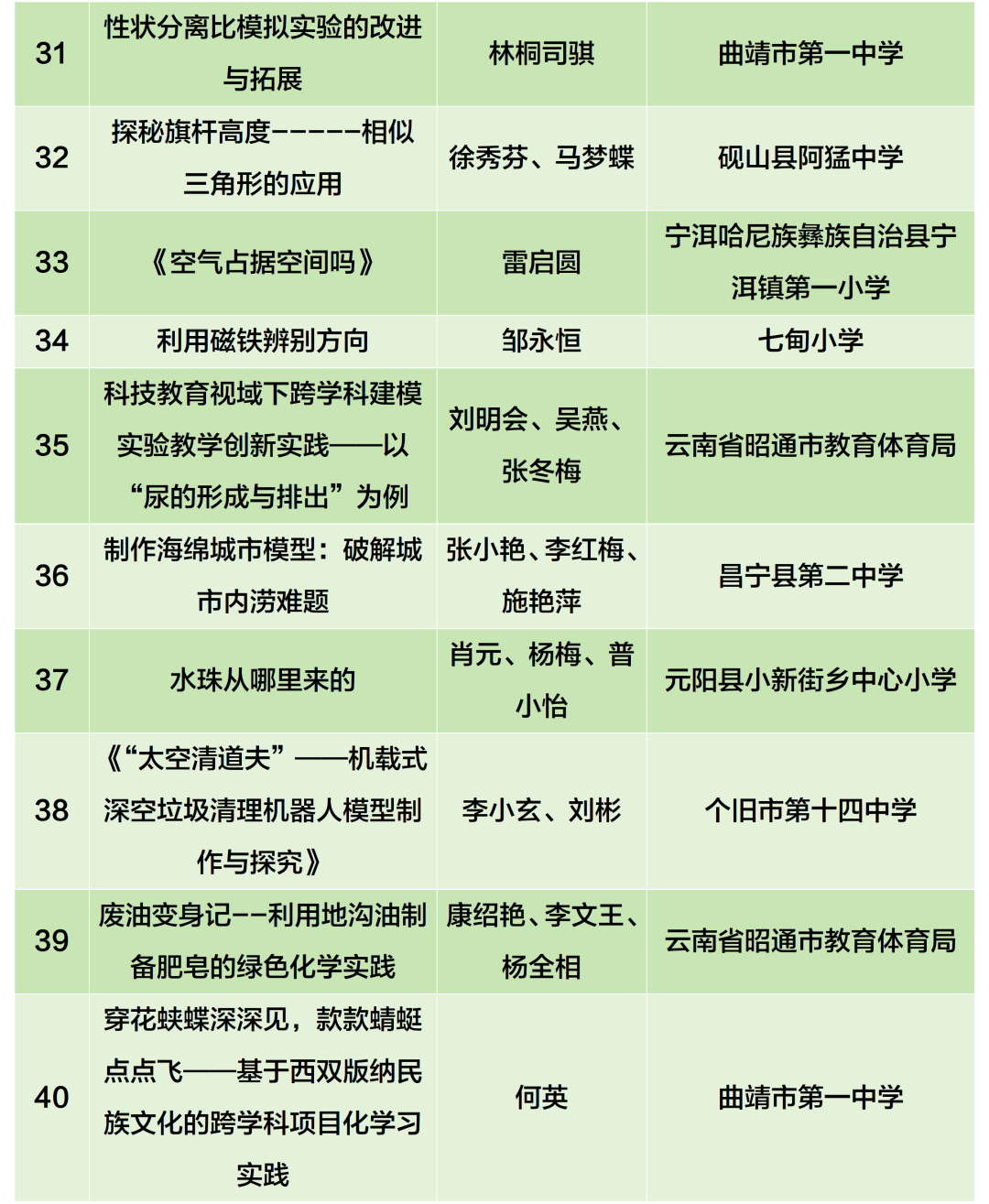 昆滇教育