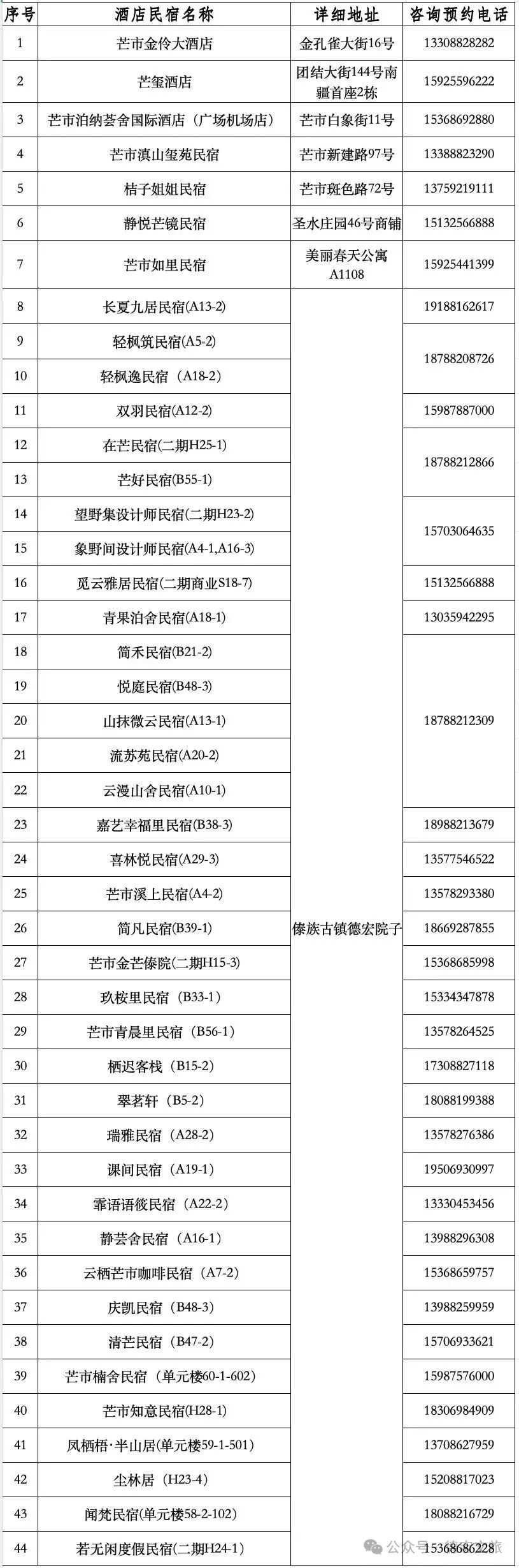 昆明广播电视台