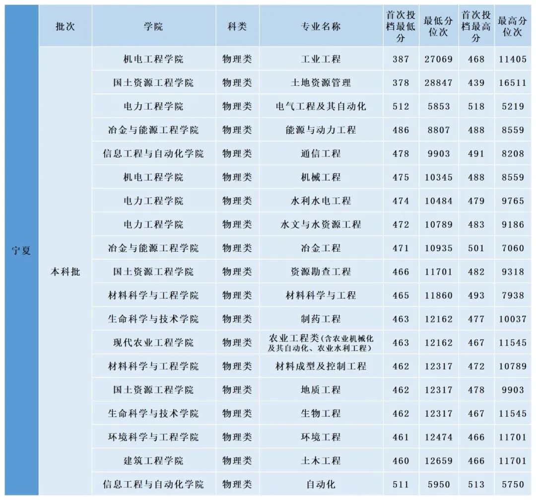 都市时报