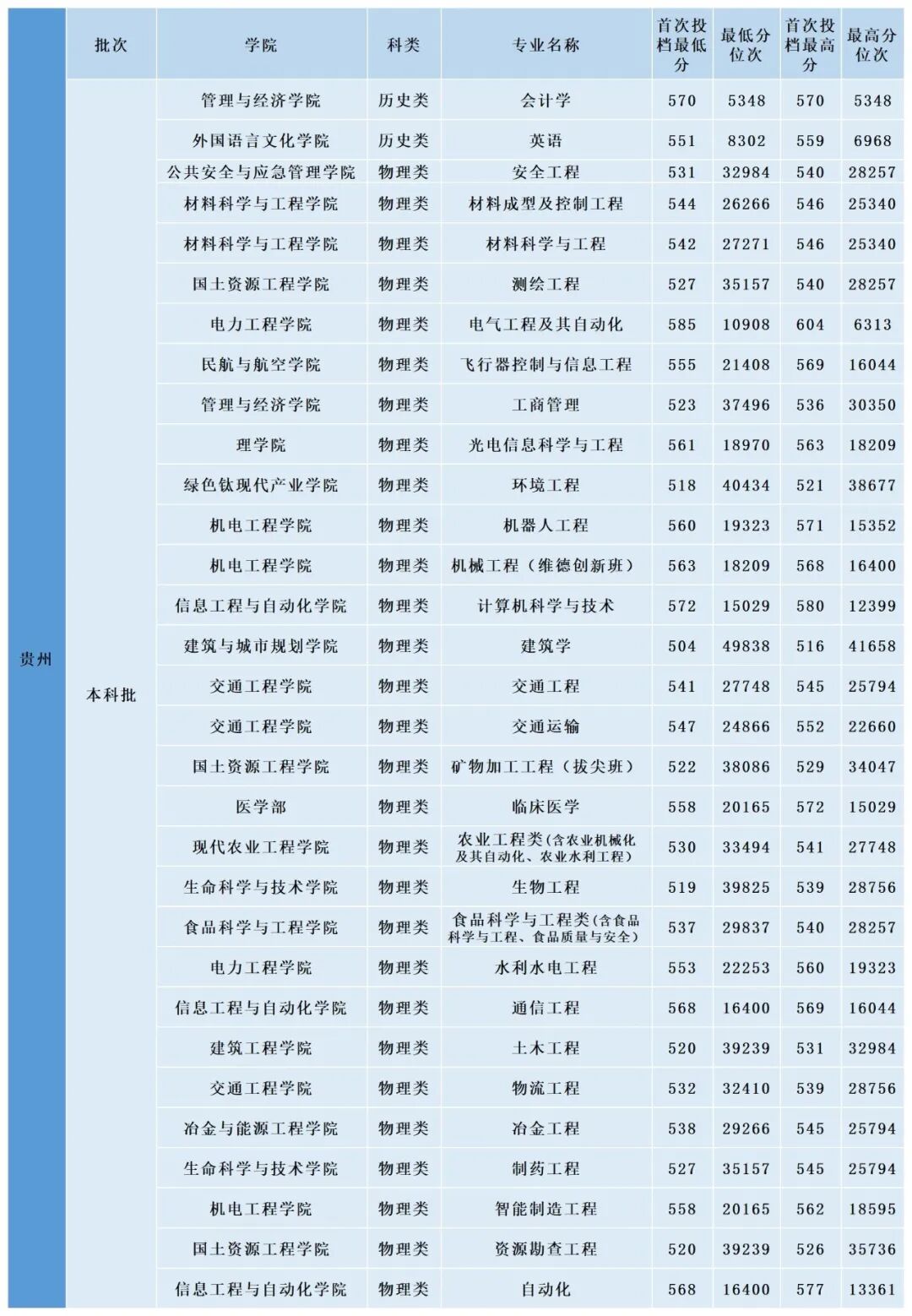掌上春城微信
