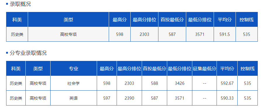 都市时报