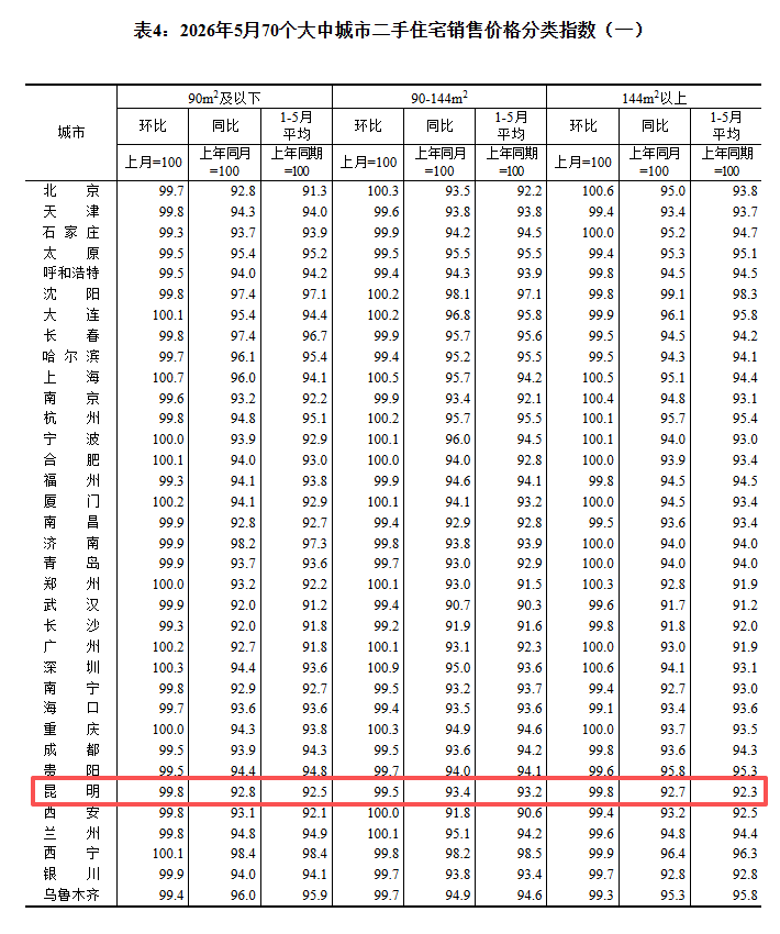 都市时报