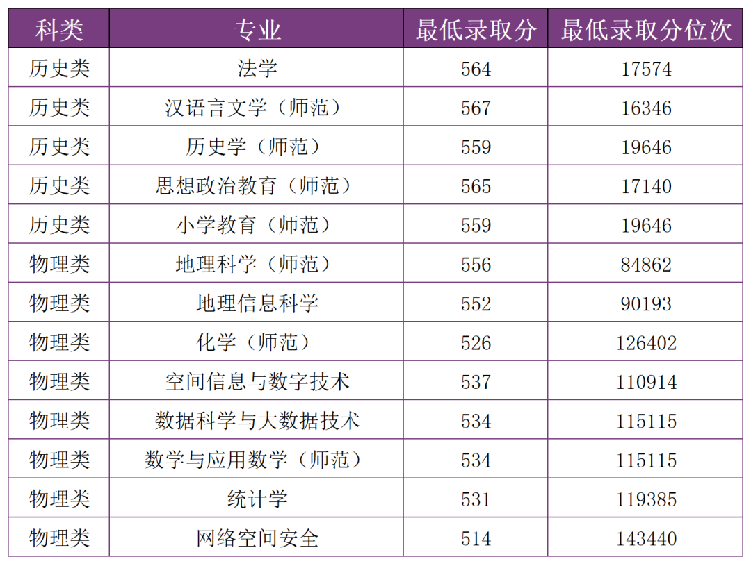 掌上春城微信