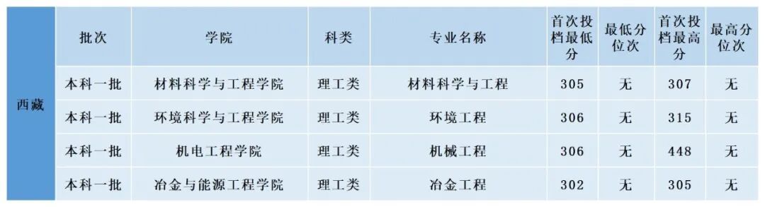掌上春城微信