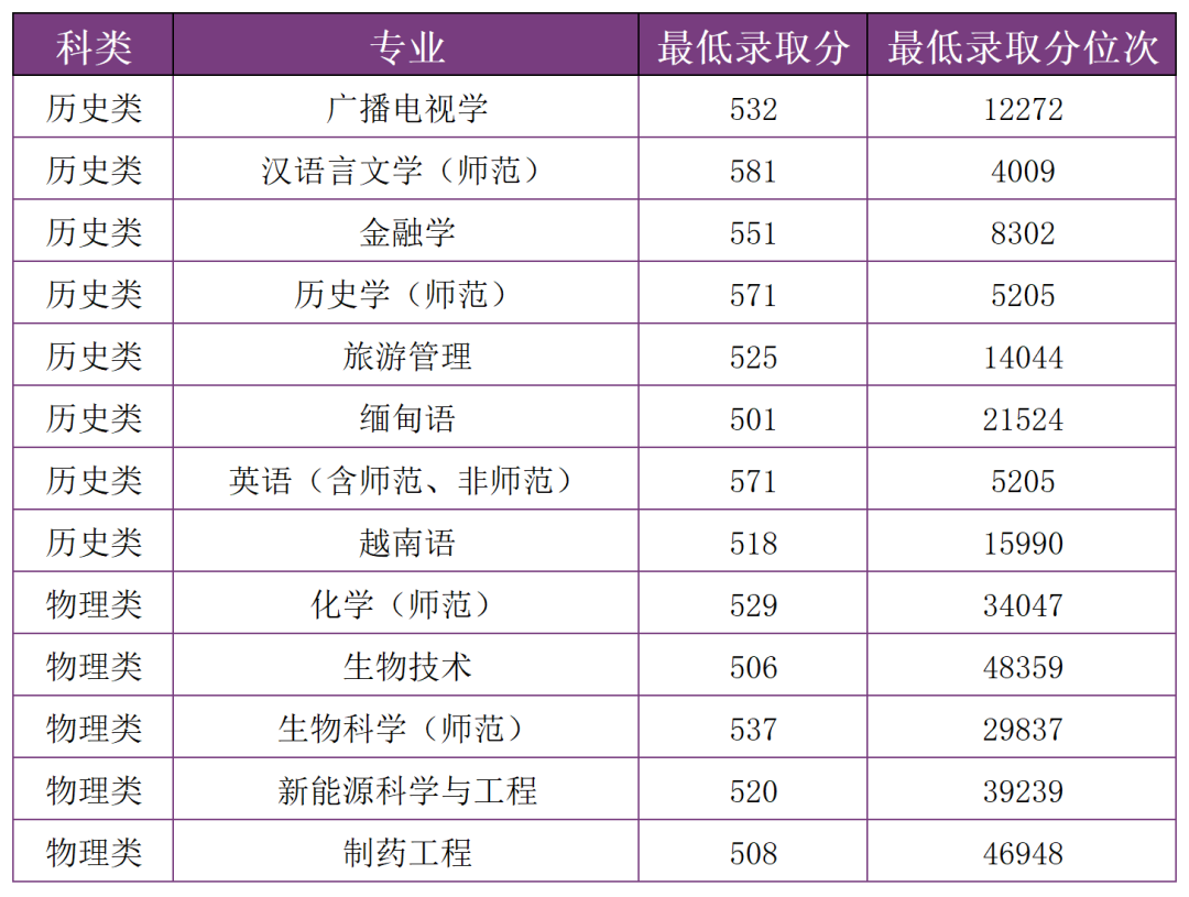掌上春城微信