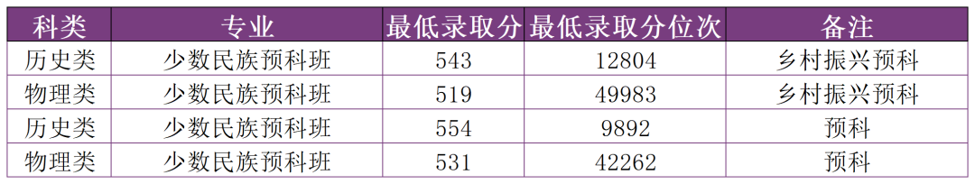 掌上春城微信
